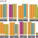 봉담중흥온리원부동산공인중개사사무소 | 화성봉담 동화지구 봉담중흥S클래스 센트럴에듀 알아보기