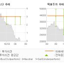 대우케미칼 이미지