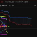 하회전자 티스토리