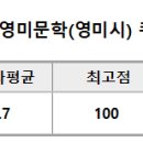 8주차 모의고사 이미지