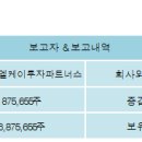 주식회사 엘케이 이미지
