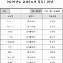 대평중학교(정자동) 이미지