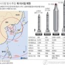 오늘의 역사(8월8일) 이미지