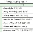 현대경제硏 "코로나19·전쟁 탓 탈세계화…글로벌 7대 트렌드" 이미지