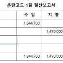 뫼산악회 11월 25일 운탄고도 1길 결산보고서 이미지