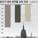 에스엠리츠