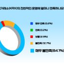 한국투자운영