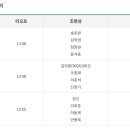 신내 동성타워프라자 이미지