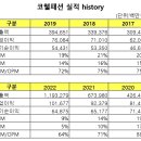 폰드그룹(주) 이미지
