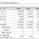 ㈜엘오티티에스