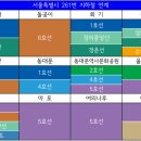 상진빌딩 사거리 이미지