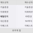 국일상회 한국경제