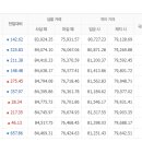 7월17일 천안 아산금매입시세 입니다 이미지