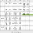 한라중공업(주) 이미지