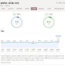 살림남2 E242 시청률 상승 이미지