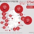 201207 하루 확진 1천명 &#39;시간 문제&#39;… 수도권, 이미 &#39;제1의 대유행&#39; 이미지