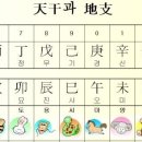 사주명리학(기초반) 이미지