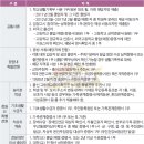 노아실용음악학원 이미지