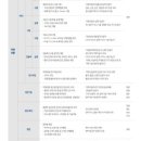 서밋토익어학원 이미지