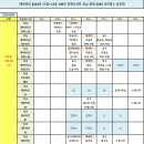 **강남 홍대 살사 댄스 & 바차타 동호회 2030 에버라틴 전체시간표 2024년 11월~12월 이미지