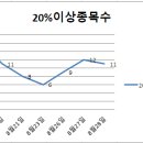 (주)엘에스소프트 이미지