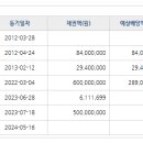 무궁화코오롱 이미지