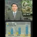 불철주야 이미지