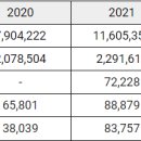 콜롬비아 전자레인지 시장 전망 콜롬비아 KOTRA 2023/08/11 이미지