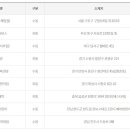 GS25 수원서부점 이미지
