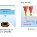수영성모안과의원 이미지