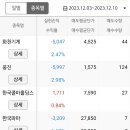 대봉옥션 이미지