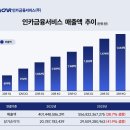 인카야