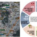 초읍시장 이미지