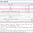 오리로22나길 네이버블로그