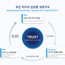 온트레이드 컨설팅