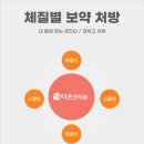 국제한의원 이미지