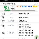 백두대간 27구간 작점고개 - 추풍령(2017. 12. 24) 이미지