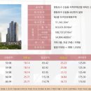 양우내안애아파트 이미지