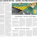 평택부동산경매학원