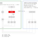 줄기세포지방이식으로 얼굴성형하면 얼굴이 커지나요? 이미지