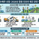 재건건설(주) | 서방 제재 완화 수혜주 선별 2026년 중동 인프라 재건 관련주 분할 매수 방법
