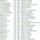 중앙부동산중개사무소 주식회사 이미지