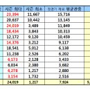 2019 K리그1 유료 평균관중 집계 (2019.05.26. 13R 기준) 이미지