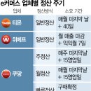 쌈짓돈 - 서귀포시 | 쌈짓돈