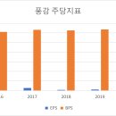풍강