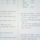 직업상담사 2급 필기 (3과목 - 직업정보론) 이미지