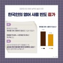 상승영어 이미지