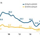 건수 아시아경제