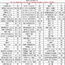 폐차 비용? 이미지