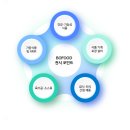 신성식품 - 동구 | 신성식품